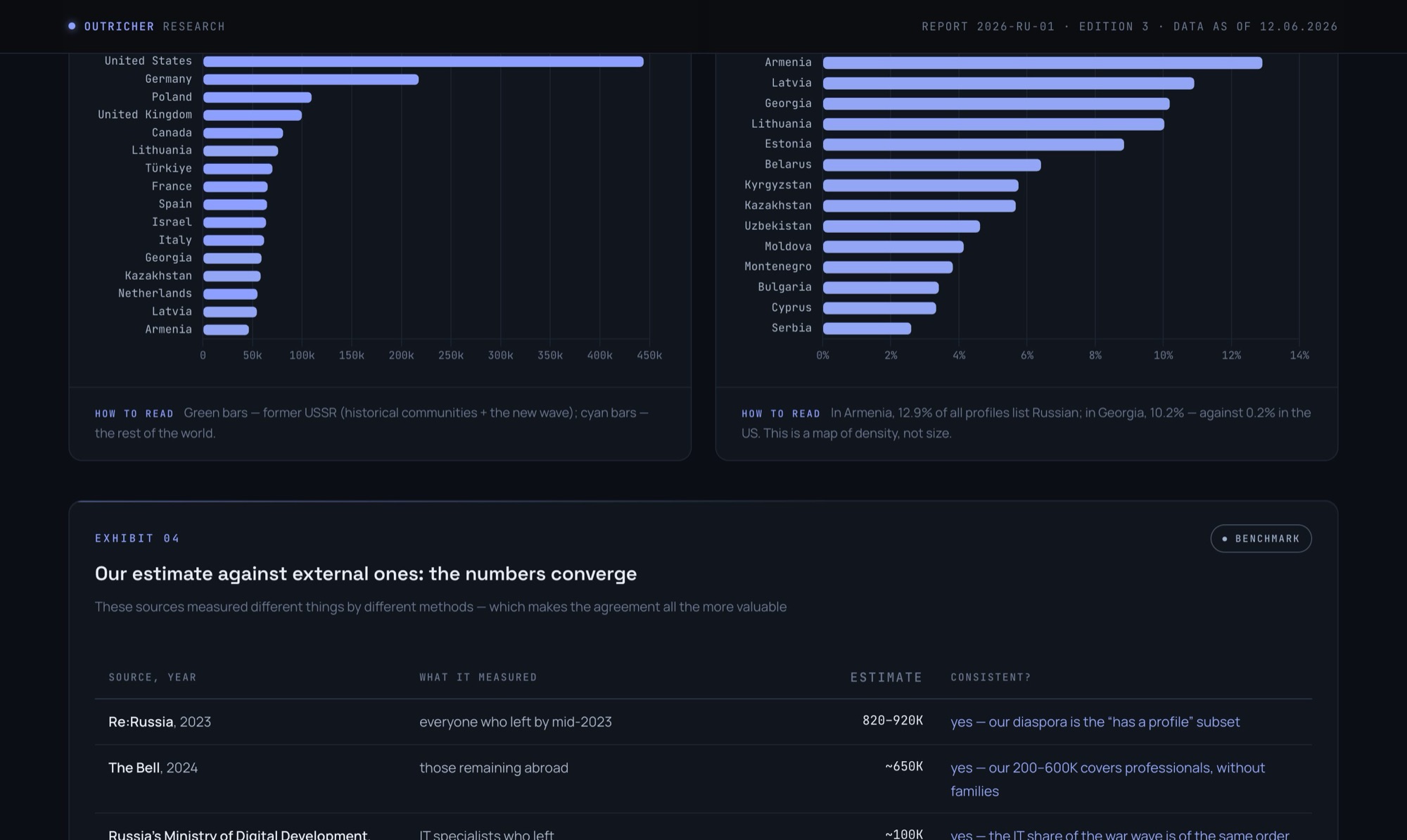 Tech exodus research preview
