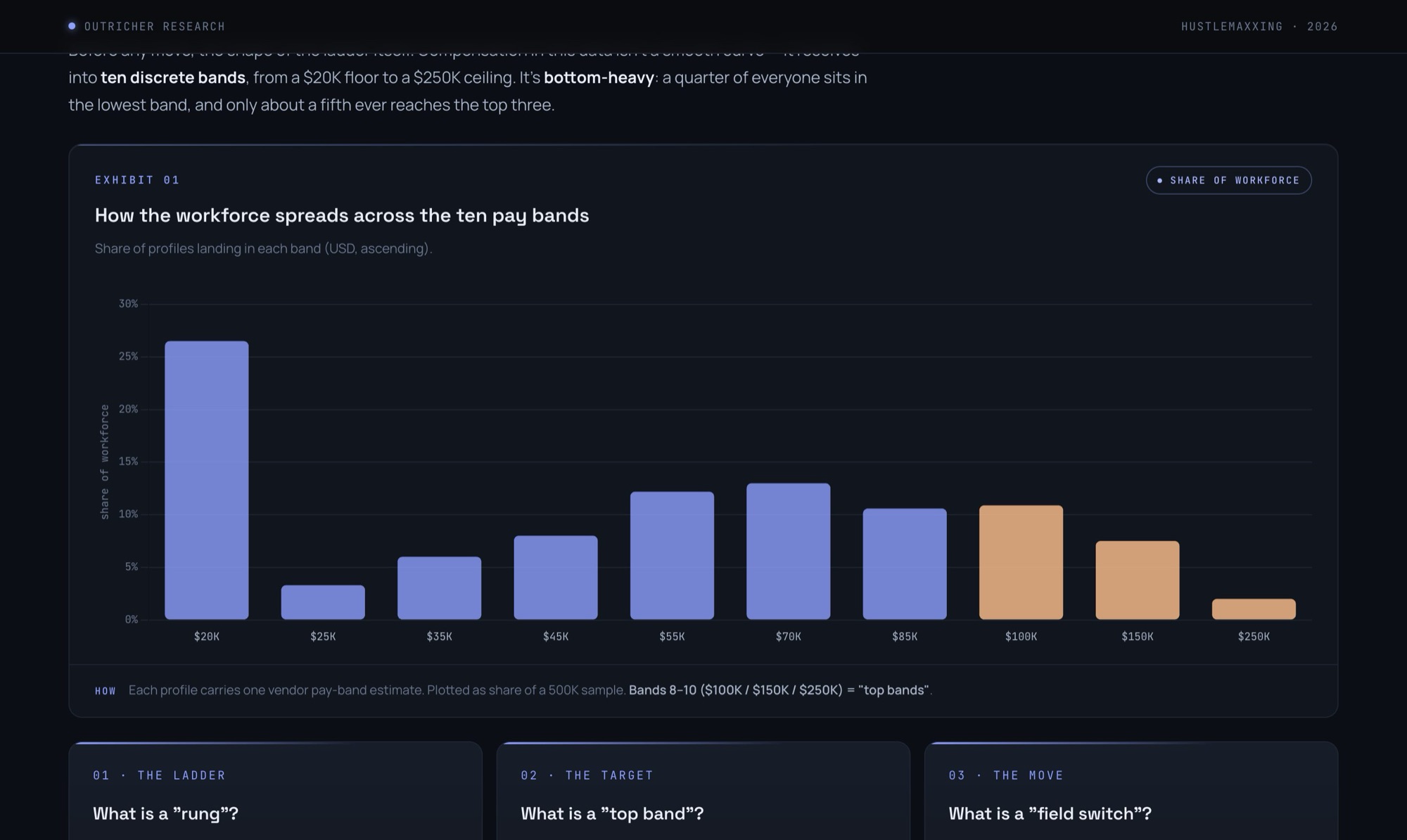 Hustlemaxxing research preview